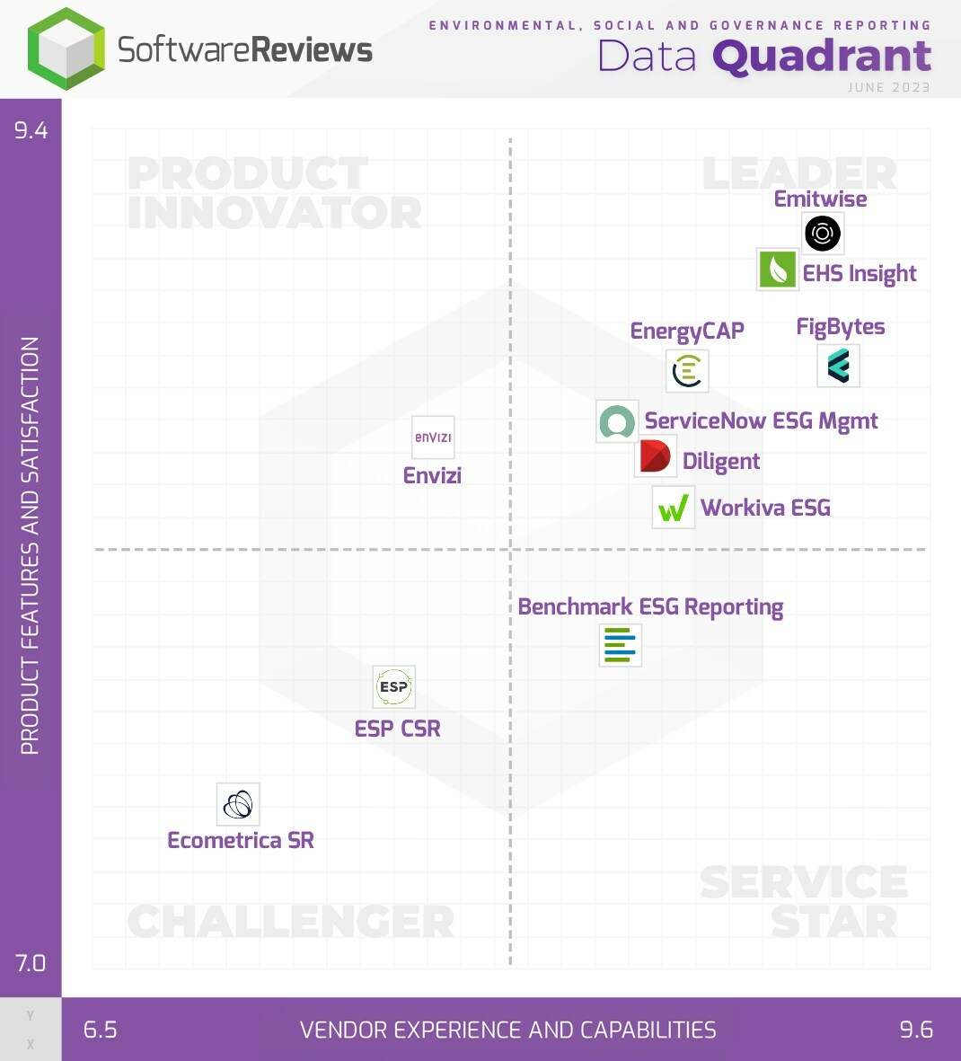 SoftwareReviews เปิดเผยการจัดอันดับซอฟต์แวร์ ESG ที่จะช่วยองค์กรสร้าง ...