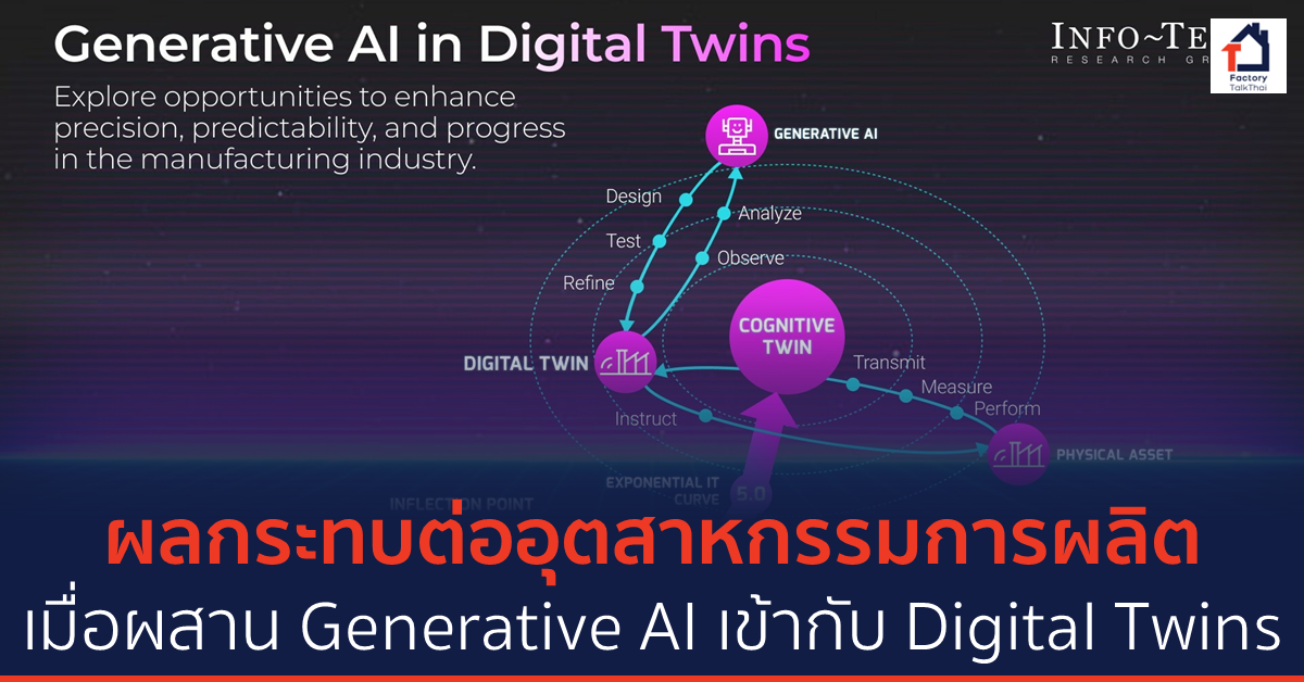 ผลกระทบต่ออุตสาหกรรมการผลิต เมื่อผสาน Generative AI เข้ากับ Digital ...
